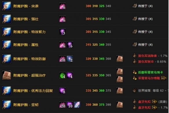 么 魔兽附魔1-375最省材料攻略推荐球友会首页附魔1-375最省材料是什(图1)