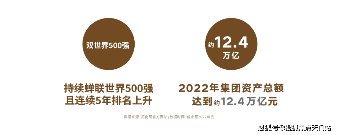 2025楼盘测评-售楼处欢迎您-楼盘评测_欢迎您｜最新价格｜配套户型 地址电话千亿球友会平台登录一文解读（能入手吗）招商云澜湾(招商云澜湾售楼处)首页网站-(图8)