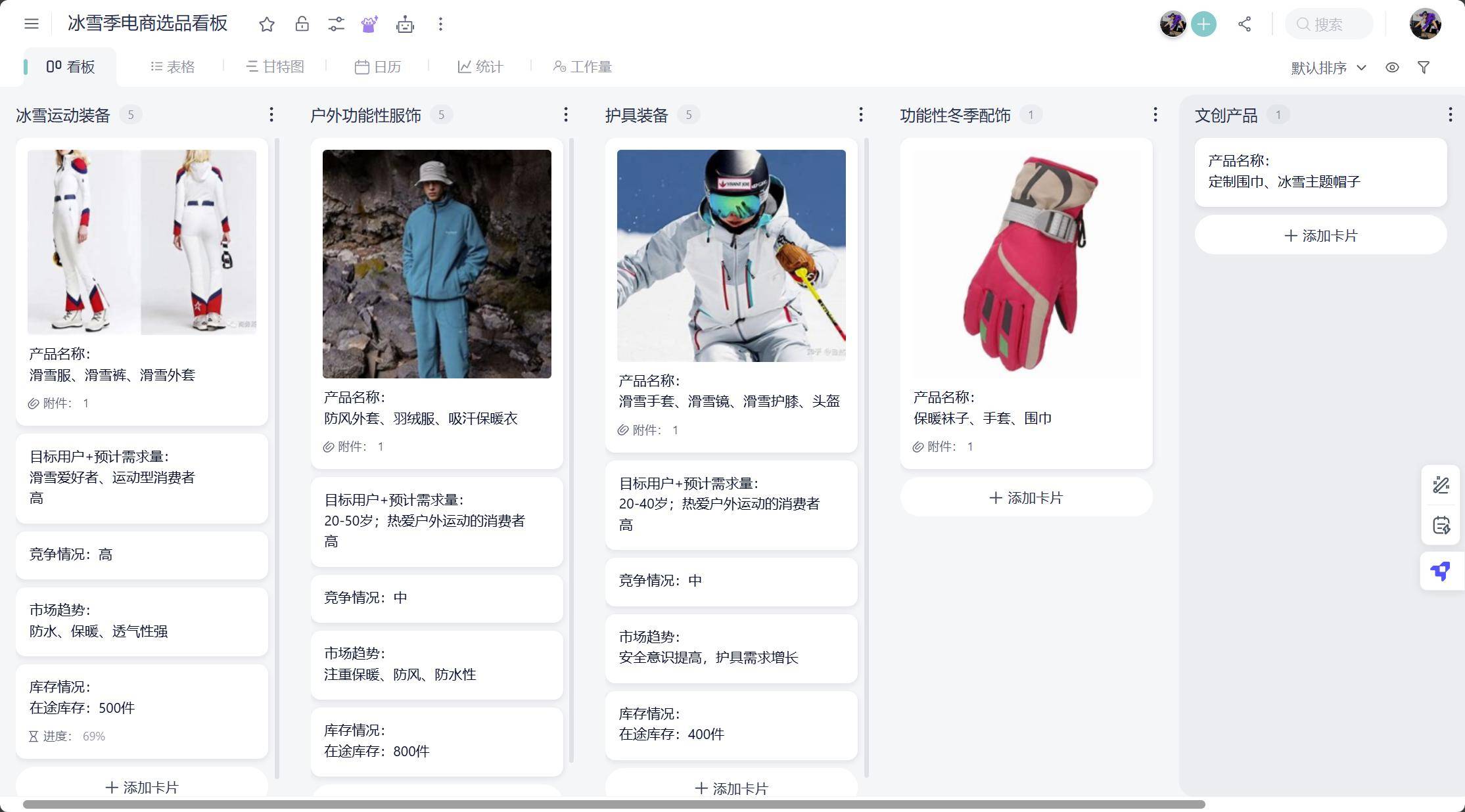 25年冰雪季选品攻略与看板管理工具千亿球