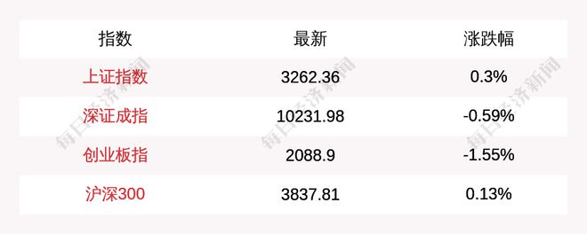 %创业板指下跌155%DeepSeek概念大爆发千亿球友会app1月27日上证指