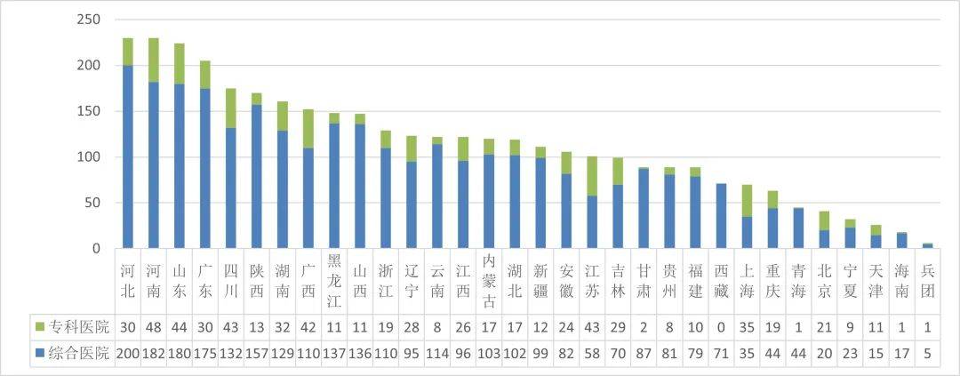 年度全国二级公立医院绩效监测分析情况通报国家卫生健康委发布《2022、2023(图4)