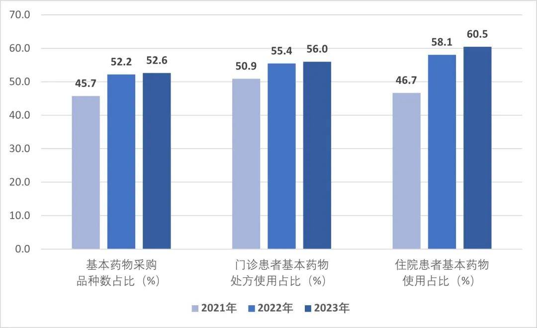 年度全国二级公立医院绩效监测分析情况通报国家卫生健康委发布《2022、2023(图6)
