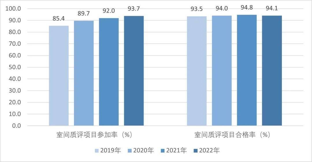 年度全国二级公立医院绩效监测分析情况通报国家卫生健康委发布《2022、2023(图5)