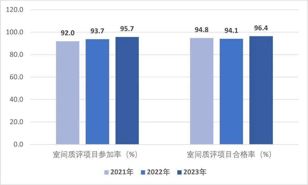 年度全国二级公立医院绩效监测分析情况通报国家卫生健康委发布《2022、2023(图13)