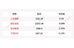 %创业板指下跌155%DeepSeek概